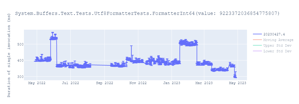 graph