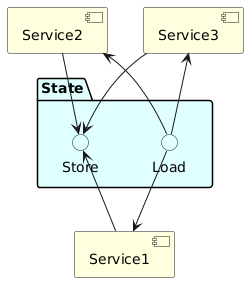 Conf_Services