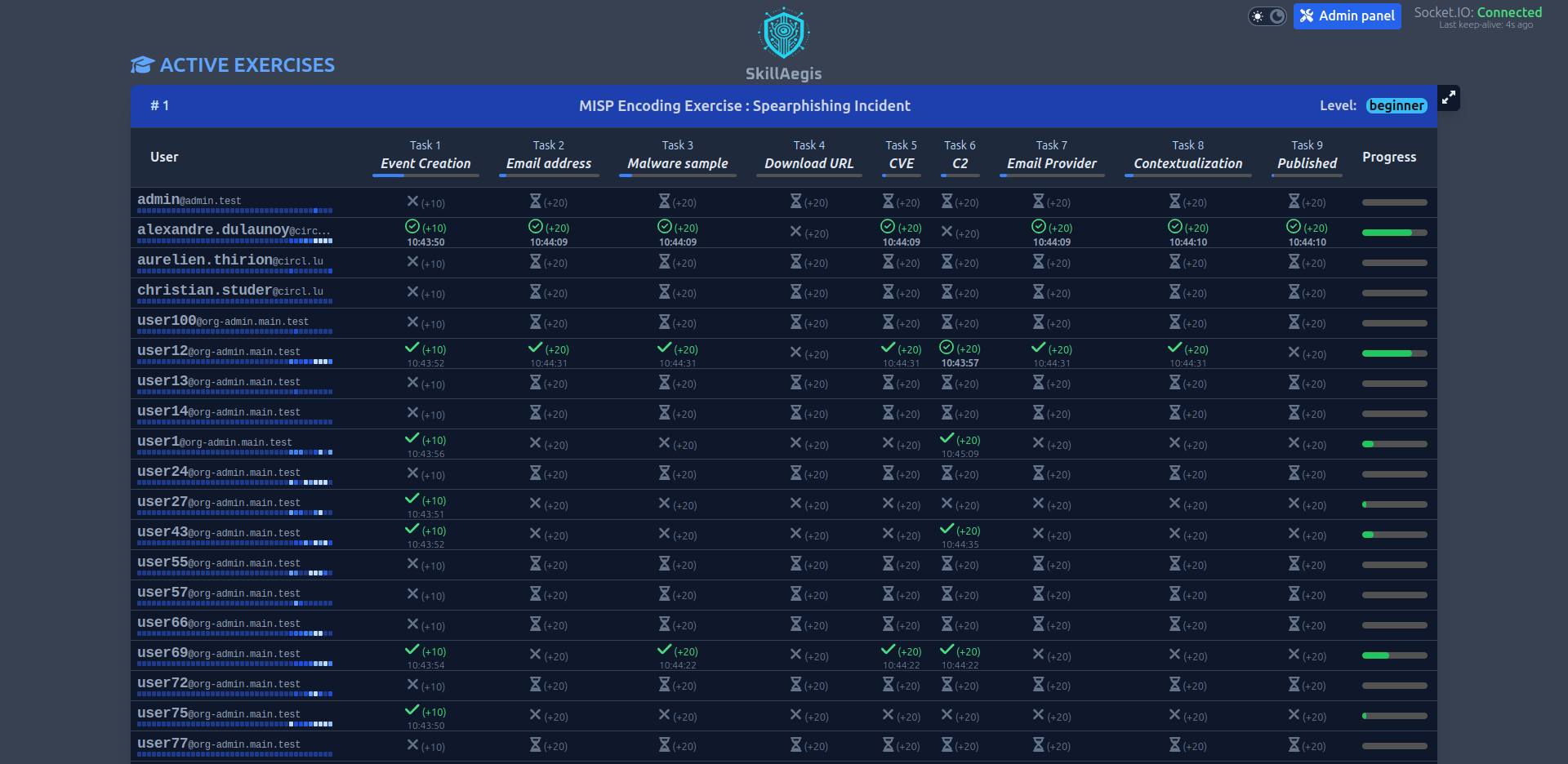 SkillAegis Realtime Monitoring