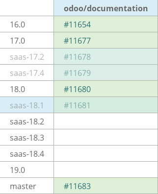 Pull request status dashboard
