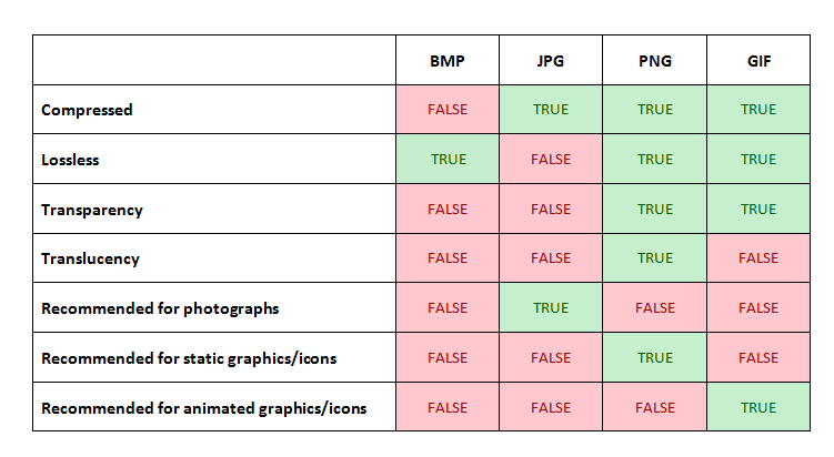 JPEG vs PNG vs BMP vs GIF vs SVG - Super User