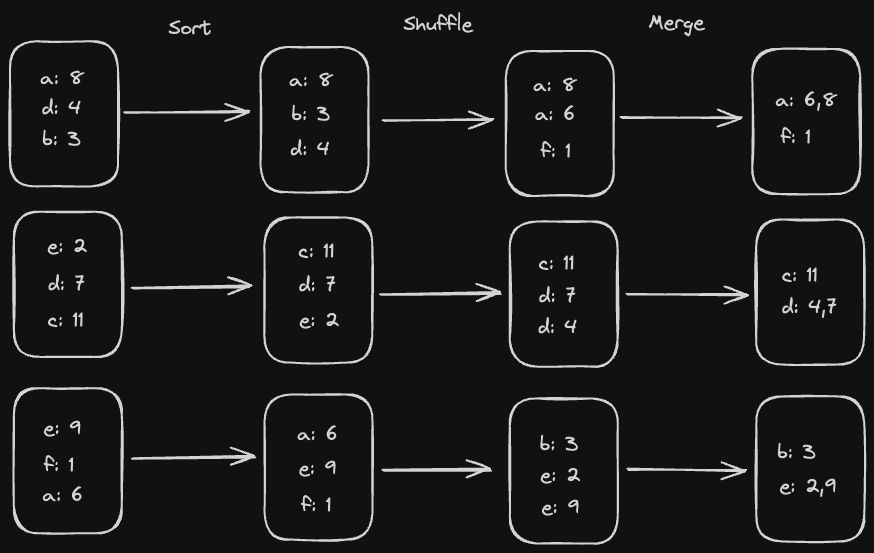 sort-merge-join