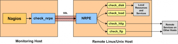 nrpe diagram