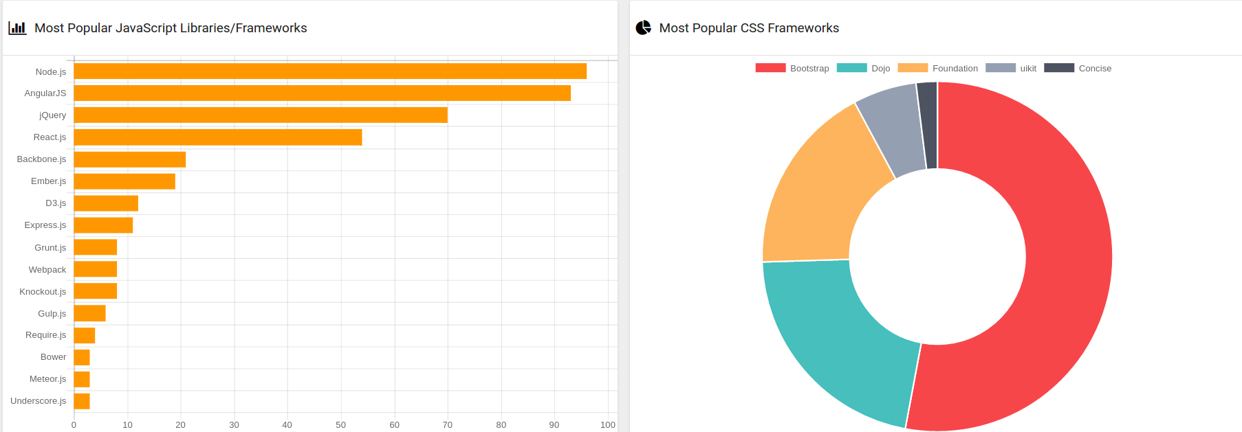 CS Dashboard Page 4