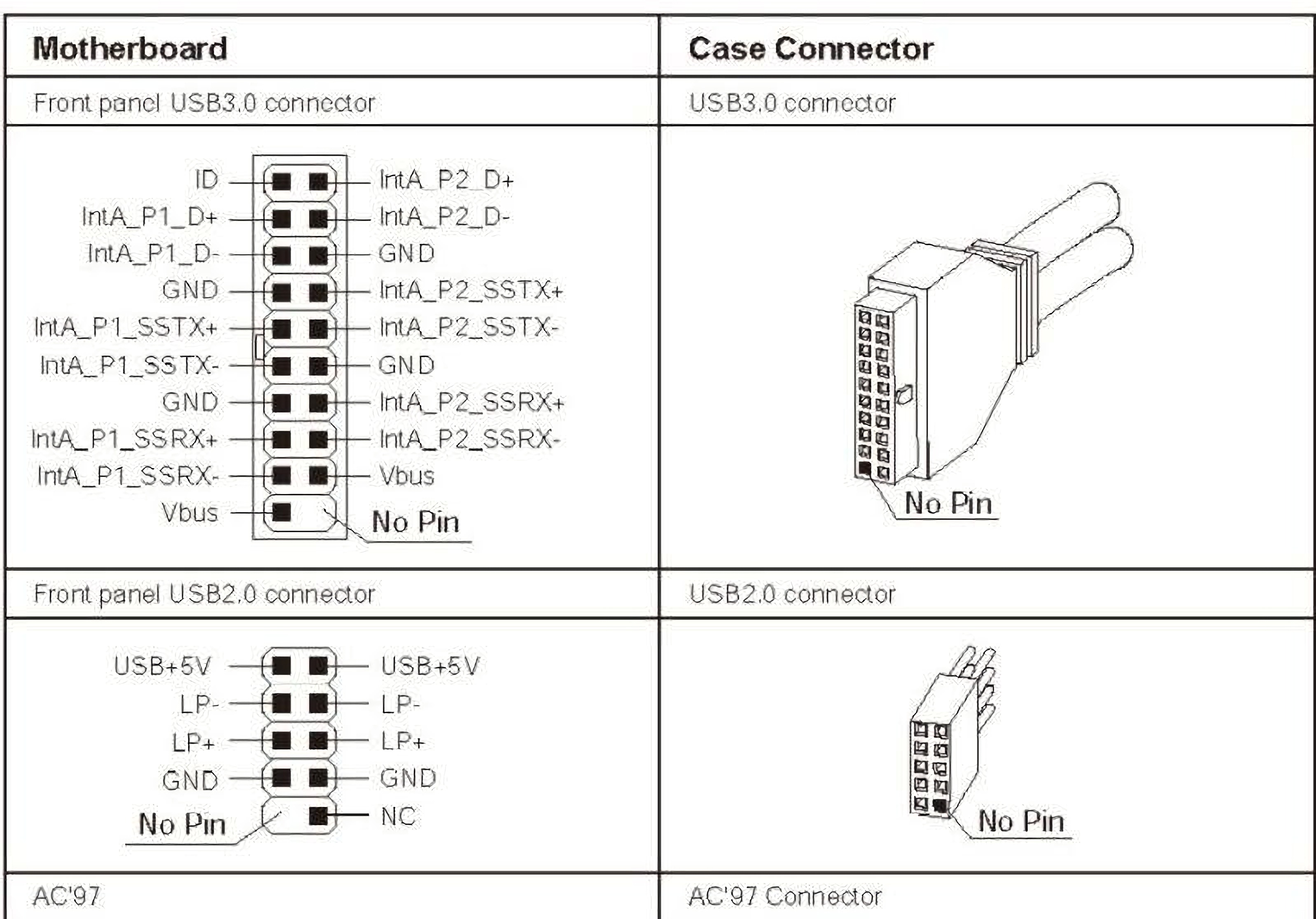 USB 2.0 Header on the motherboard.