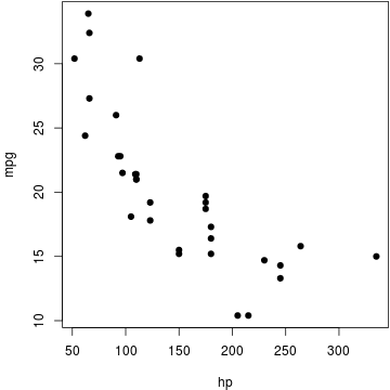 plot of chunk md-cars