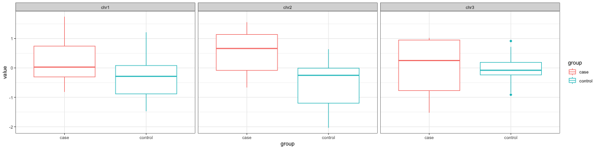 ggplot