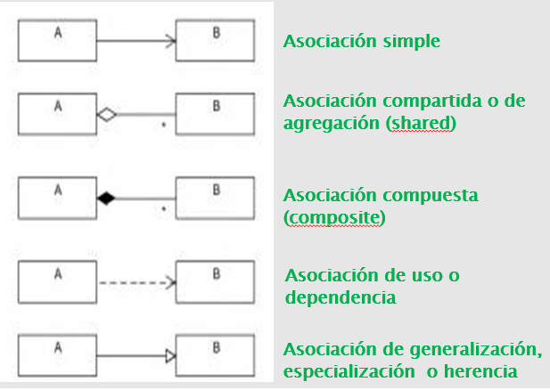 Figura 3