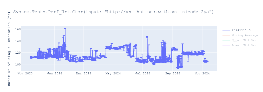 graph