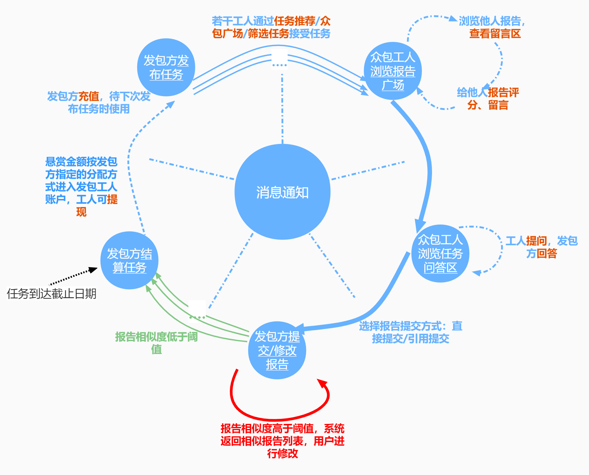 业务闭环 (1).jpg