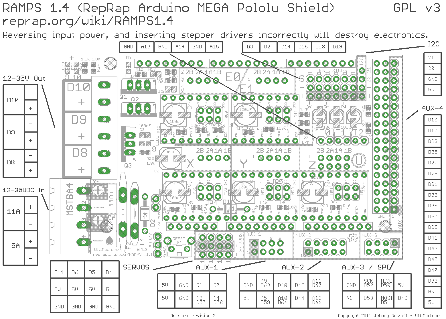 Ramps pinout