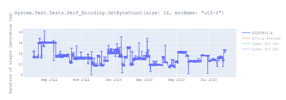 graph