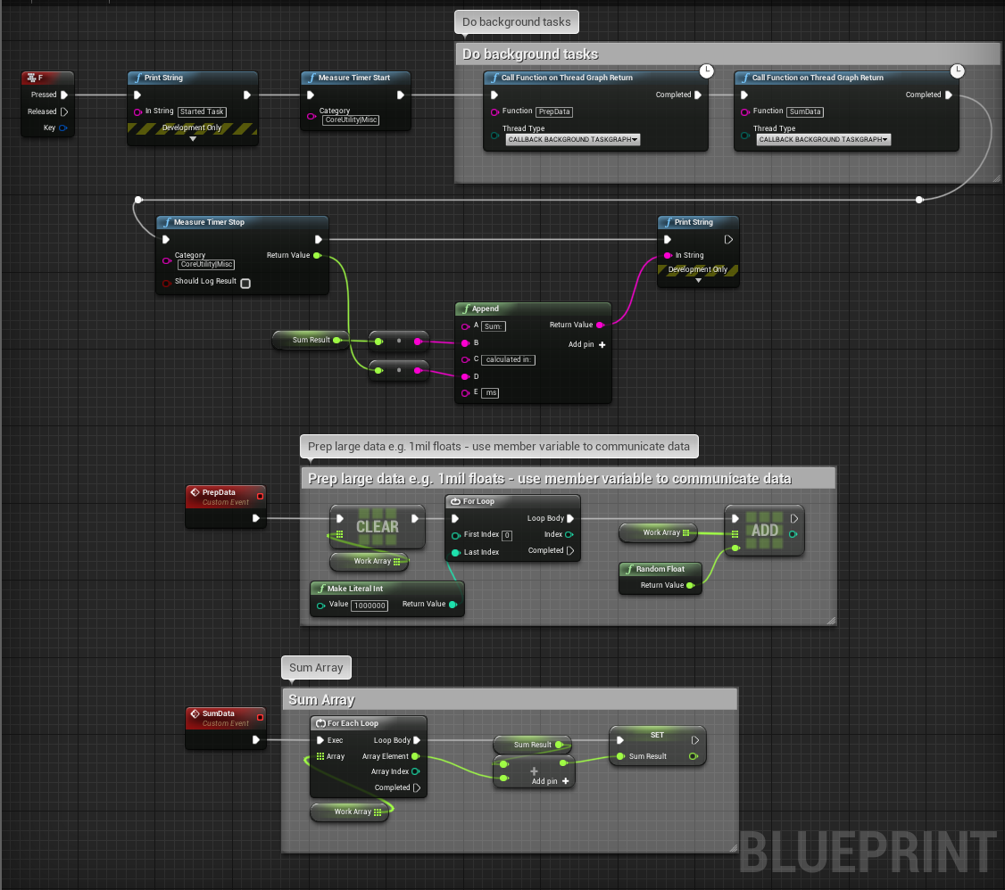 latent multithreading