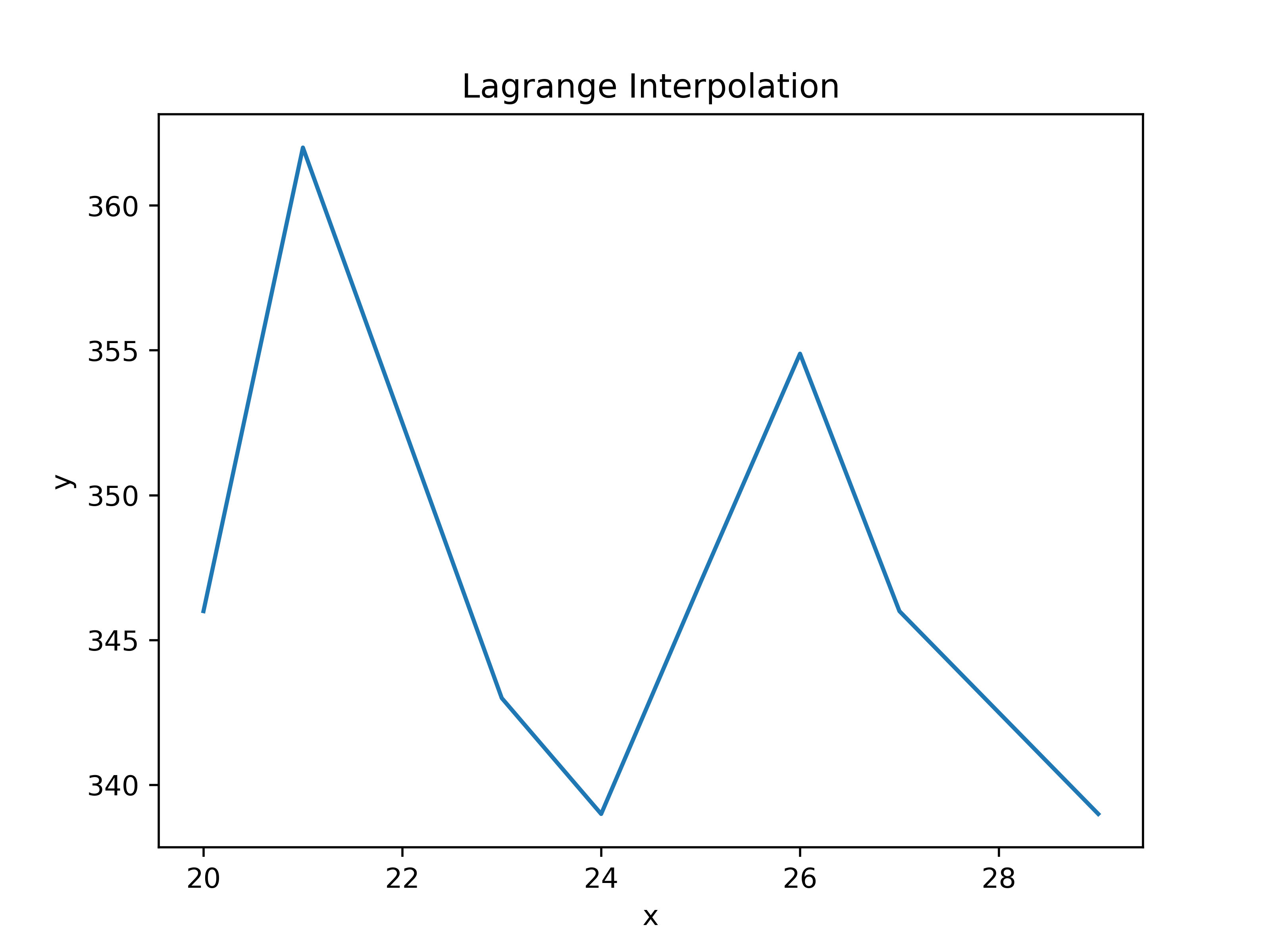 GitHub - Tzesh/Approximator: Approximator is a basic Python program ...