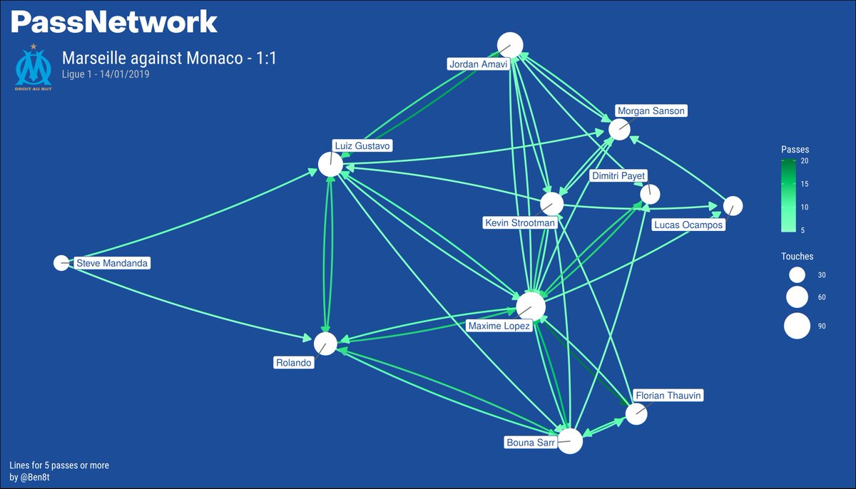 pass-network