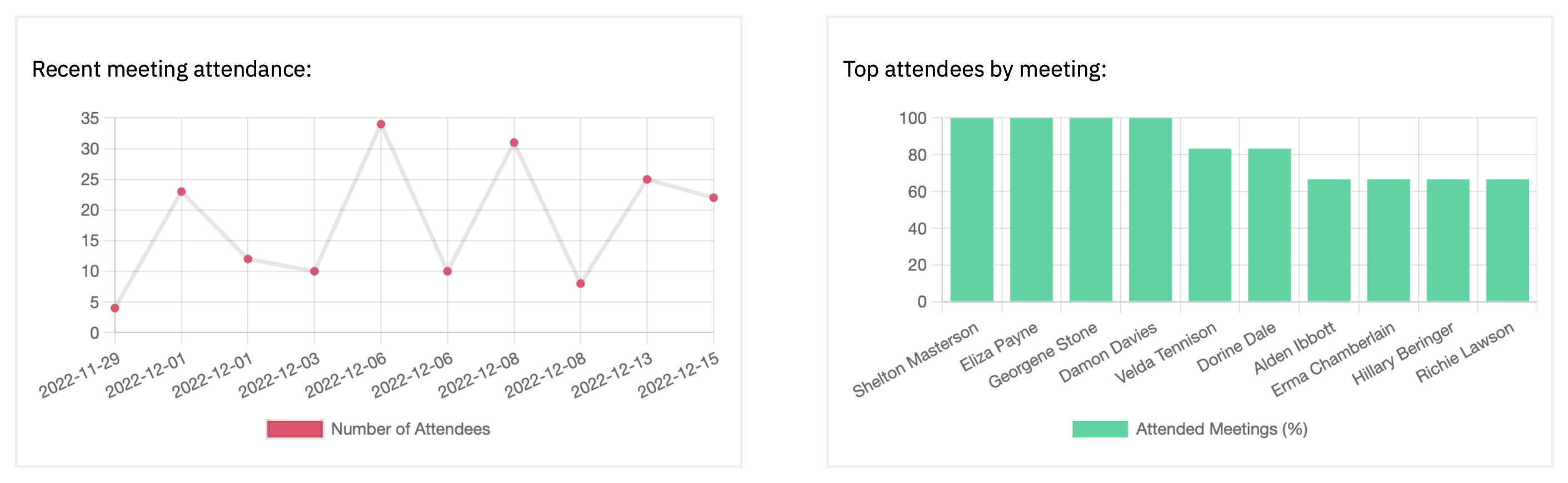 Real-time insights