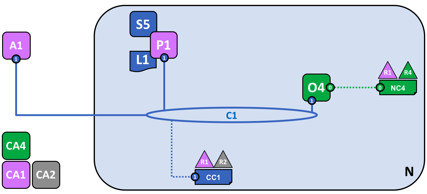 network pic