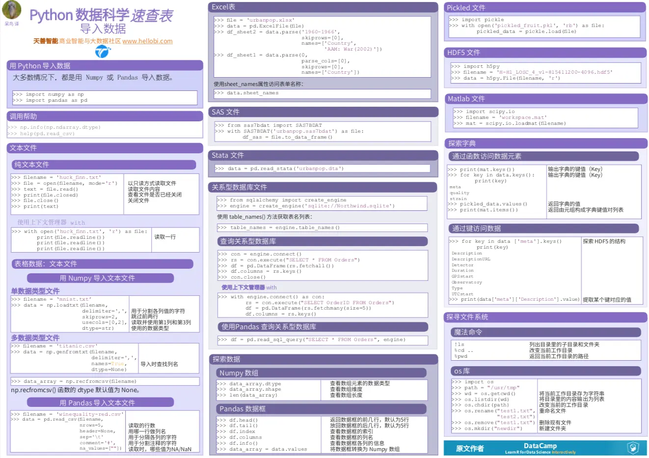 Python数据科学速查表 - 导入数据