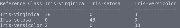 iris_confusion_matrix