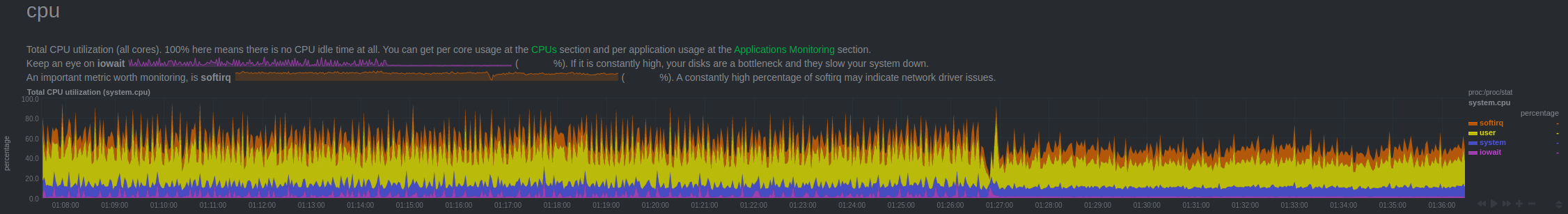 CPU usage