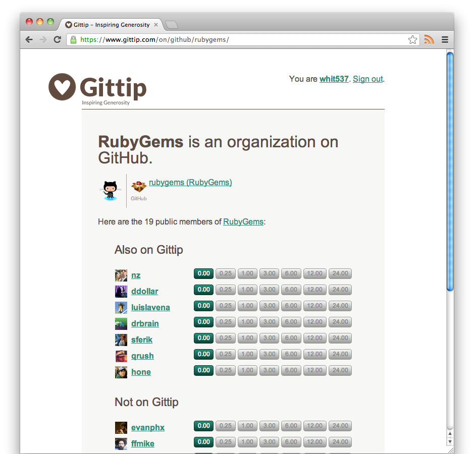 GitHub org page on Gittip