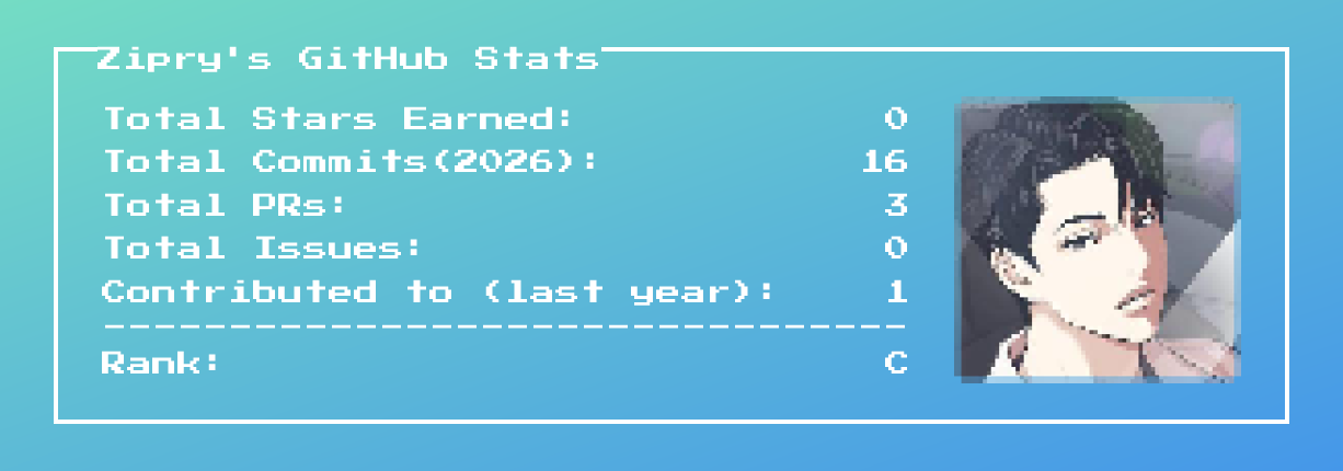 github stats