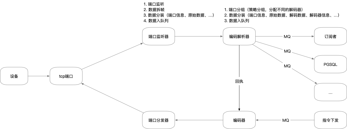 业务流程示意图