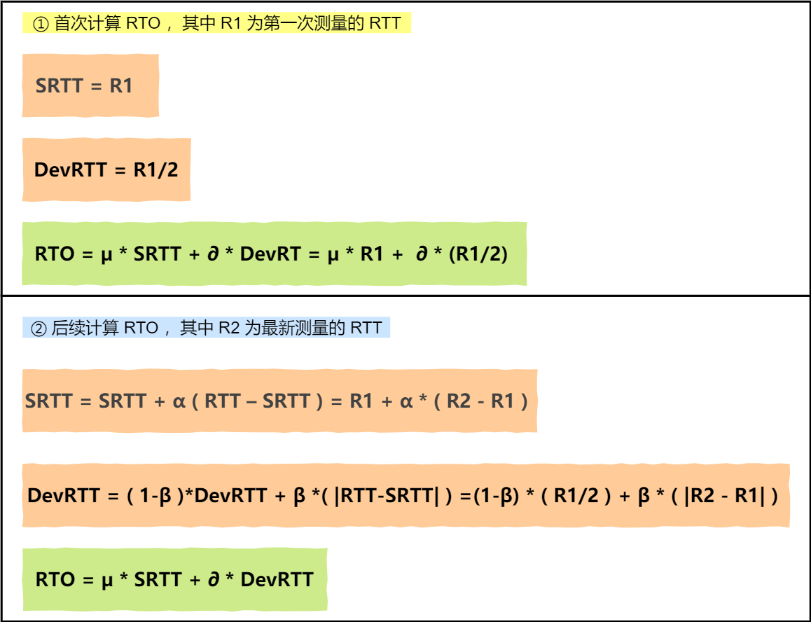 RFC6289 建议的 RTO 计算 