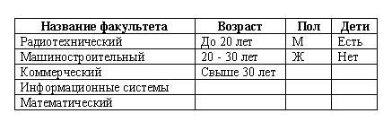 Фасетная система классификации на примере факультета