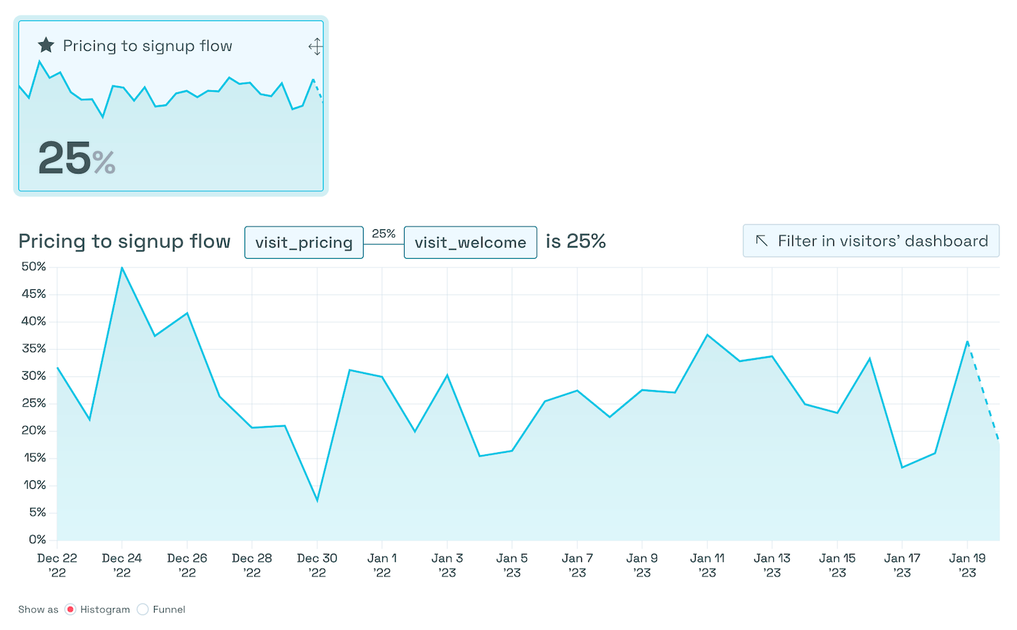 A goal selected in Simple Analytics