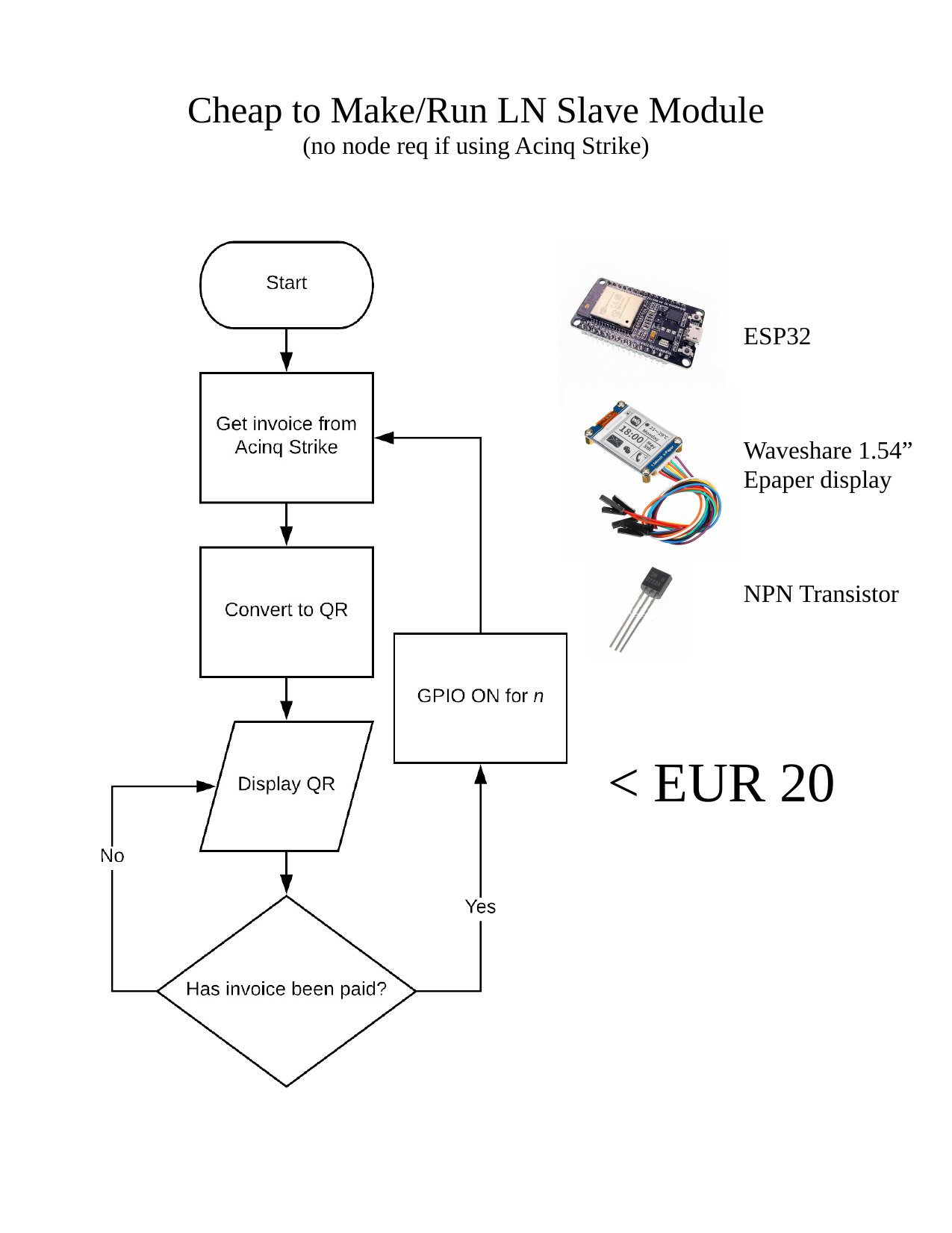 flowchart image