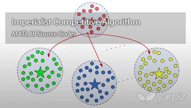 Imperialist Competitive Algorithm (ICA) in MATLAB