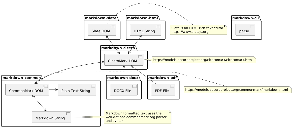 Architecture Diagram