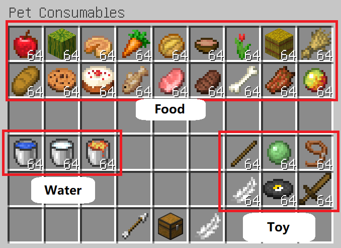 consumables