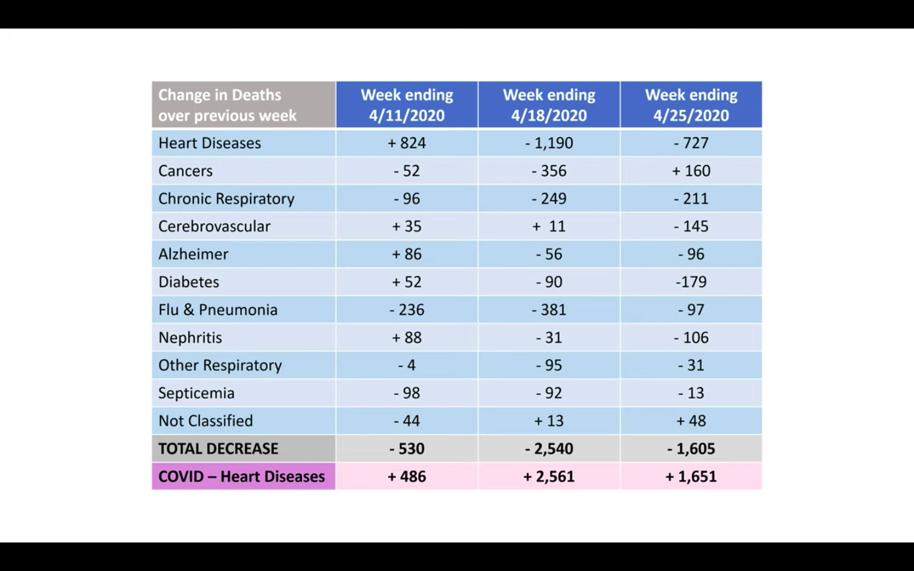 Reporting Discrepancies