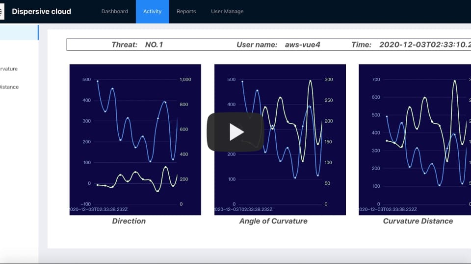 Analysis feature