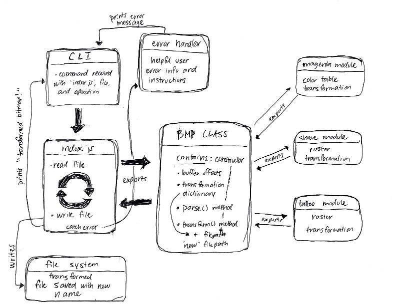 UML Diagram