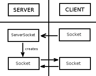 Socket 이미지