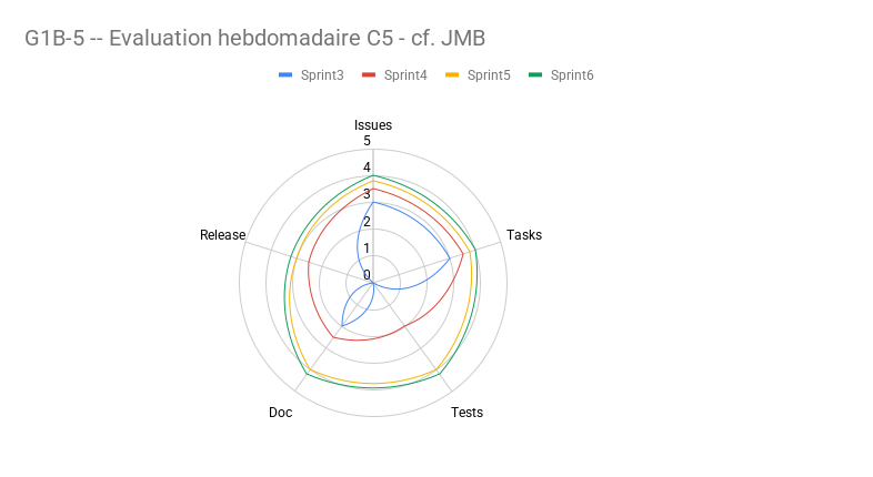 pubchart?oid=1826607166&format=image