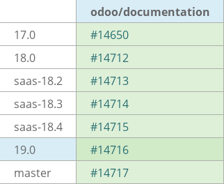 Pull request status dashboard