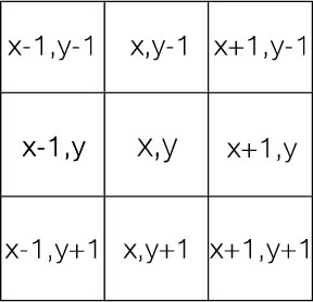 Moore's model