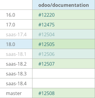 Pull request status dashboard