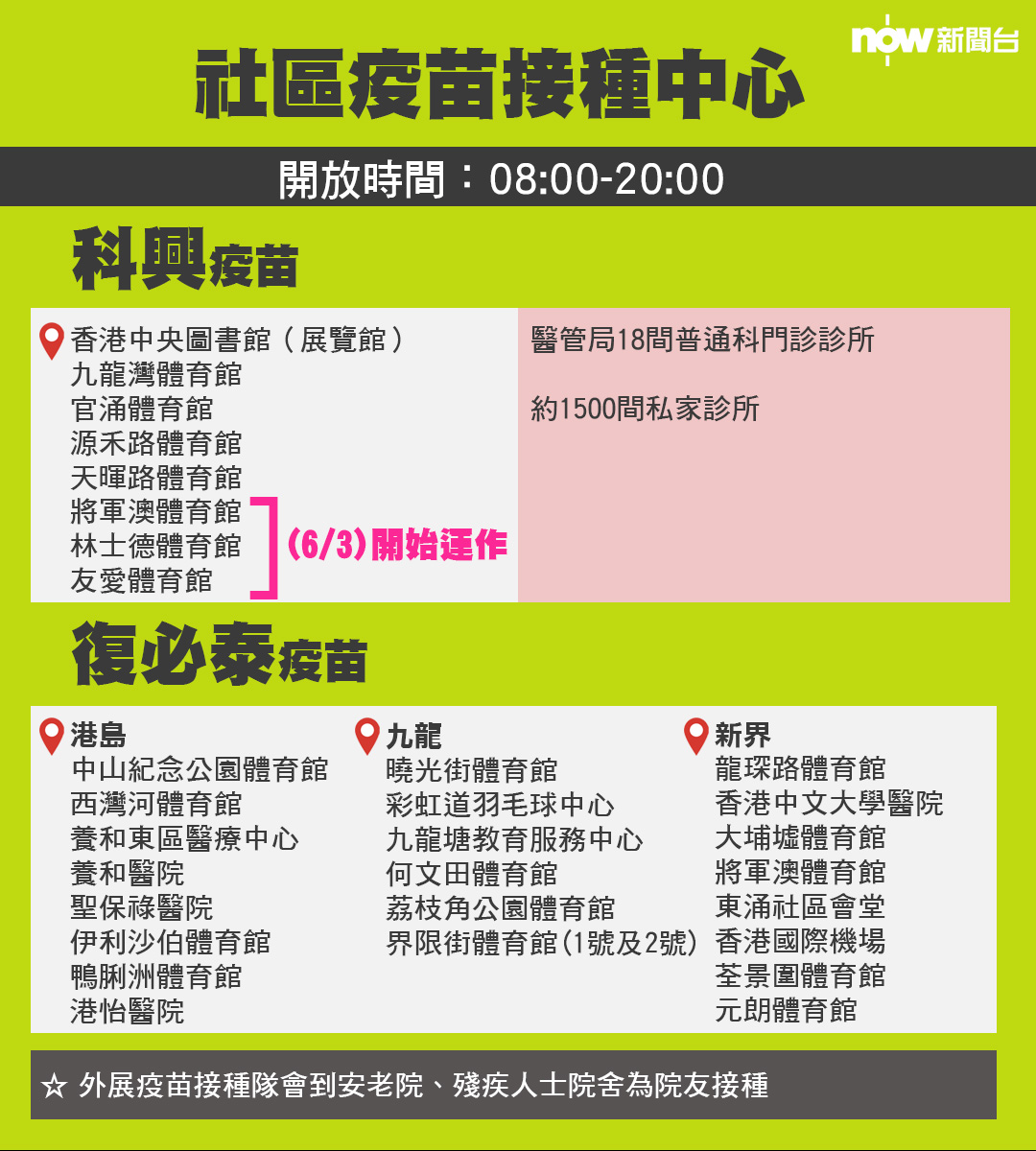 hk-vaccination-centres