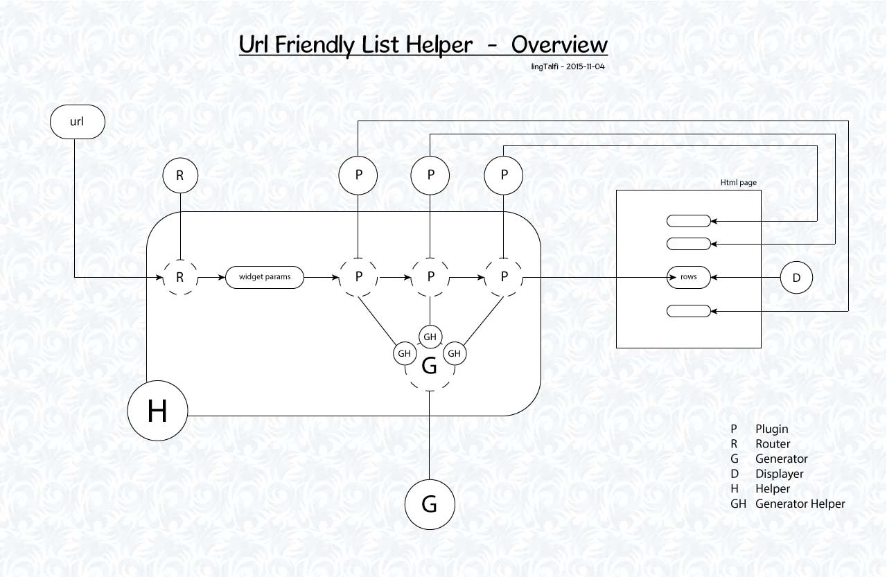 url friendly list helper overview