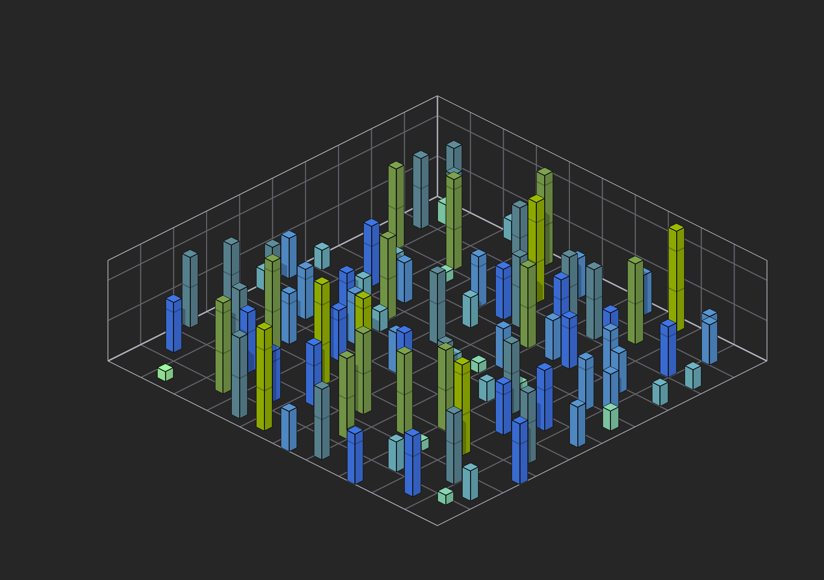 Example of a 'Density' value of 4