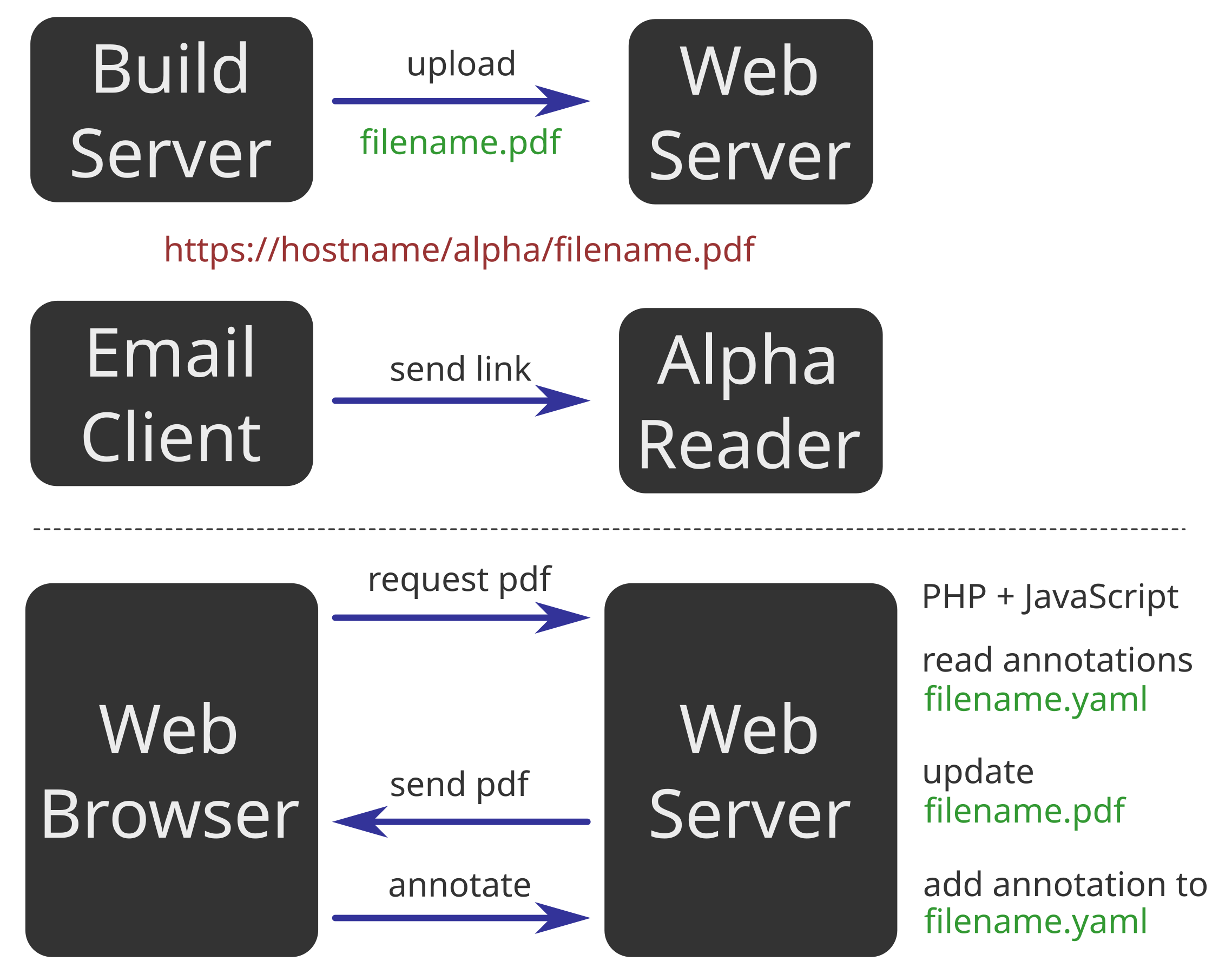 Workflow diagram