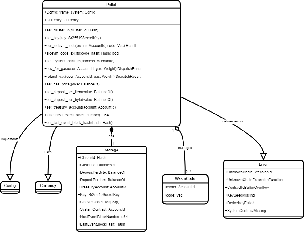 f5-uml-drawio-2.png