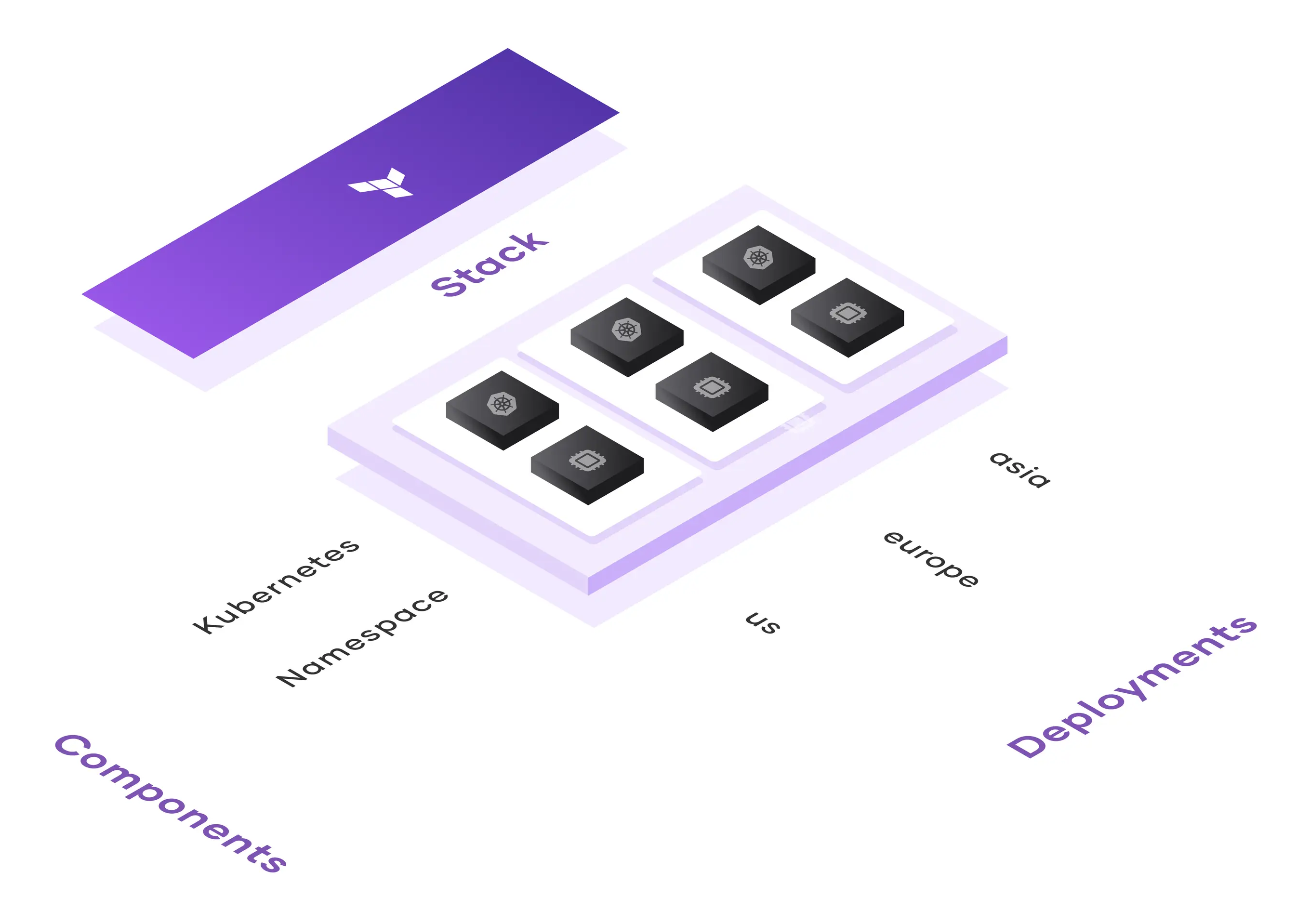 Terraform Stacks