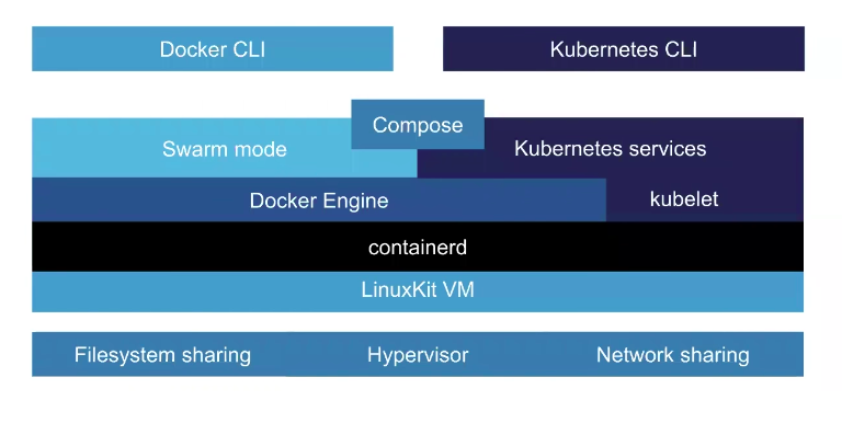 image from collabnix.com