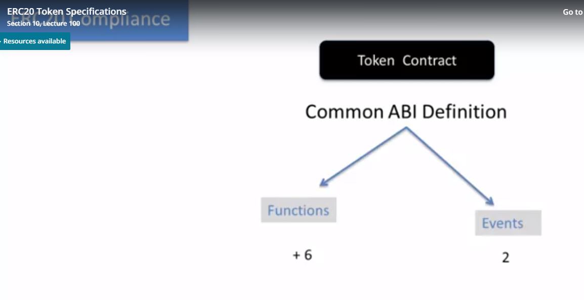 ERC-20